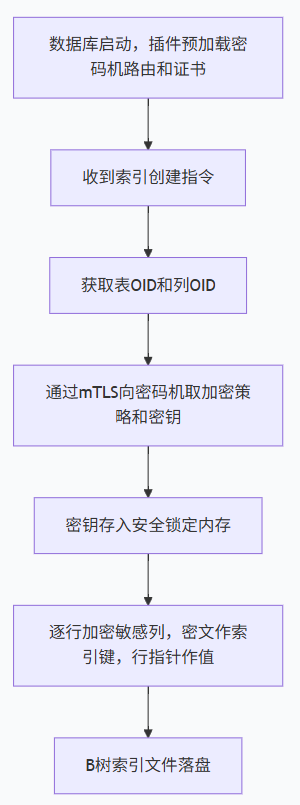 文档图片