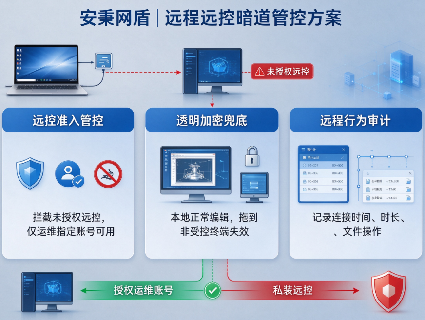 文档图片