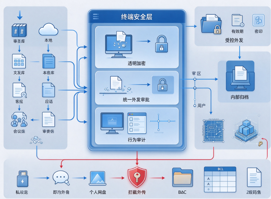 文档图片