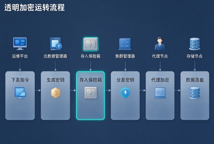 文档图片