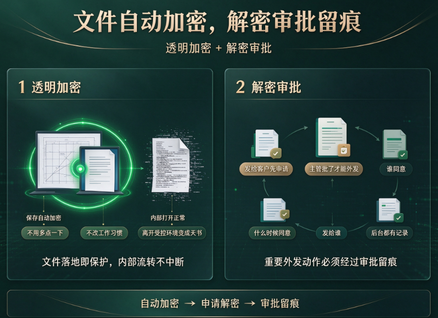文档图片